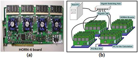 디지털홀로그래픽기술동향 300 메가 flops의계산성능을제공할수있었으며, 가장최근버전인 HORN-6 클러스트시스템을 2009년에개발되었다 [67,68,69]. 이그룹에서개발된 Horn-6 보드하나는모두 5개의 FPGA 칩들로이루어진다 [ 그림 5]-(a).