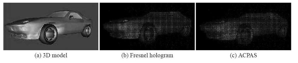 기술특집 6. Coherent stereogram 코히어런트홀로그래픽스테리오그램 (coherent holographic stereogram : CS) 은디지털홀로그램생성알고리즘으로써 [72], 기존의 Rayleigh-Sommerfeld(R-S) 기반의알고리즘보다그연산속도가탁월하다.