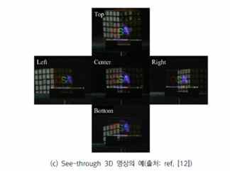 Imaging 기반 See-through Display 자료 : 박재형, Light Field