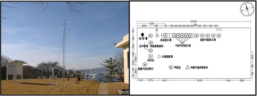 그림 5.1 인천기상대관측소전경 ( 좌 ), 전체배치도 ( 우 ) 그림