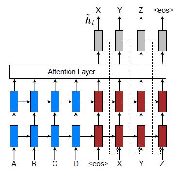 Input-feeding Approach (Stanford EMNLP 15) The attentional