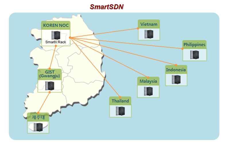 서비스를테스트할수있는목적 으로서울, 대전클라우드서버 활용가능 o 광주, 제주, 아시아 6개국에프로토콜연구를위한 Openflow 기반 SmartX Rack을제공 SmartX Rack : KOREN 에서개발한 GENI-Rack