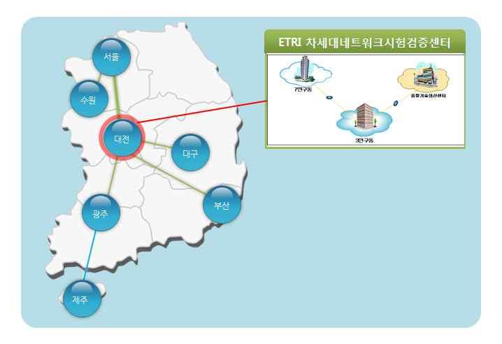 오픈소스기반 ) o 판교 FNC, 대전 POP 에차폐시설