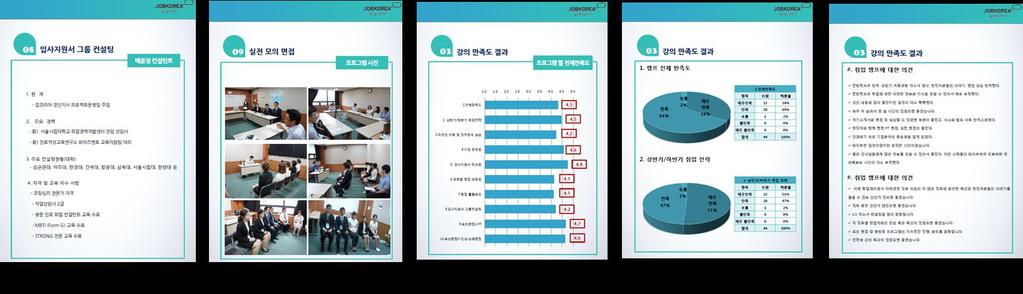 7. 결과보고계획 프로그램종료후, 2 주이내에다음과같은내용으로결과보고서를제출하겠습니다. 설문조사분석을통해참여자들의목표설정도과취업스킬향상도를측정하고교육및실습 / 운영만족도를측정하여추후프로그램개선을 위해이바지하겠습니다.