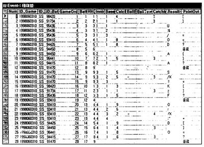 그림 2.9 Event Table 실예 제 5절 DB 자동화소프트웨어외부인터페이스