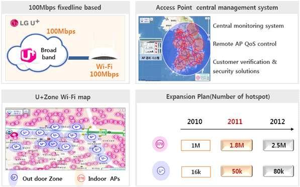 나. WiFi Hotspot 구축계획 o 20 년까지 급 을 만개이상늘려 품질우위달성 [ 그림 3-26] WiFi Hotspot 구축계획 자료 : LG