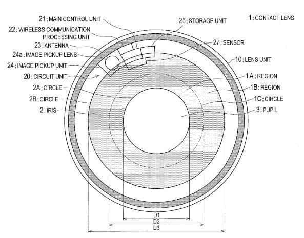특허로본 4 차산업유망기술스마트헬스케어핵심기술트렌드 소니가출원한 `콘택트렌즈및저장매체 (CONTACT LENS AND STORAGE MEDIUM, 공개번호 US20160097940)`