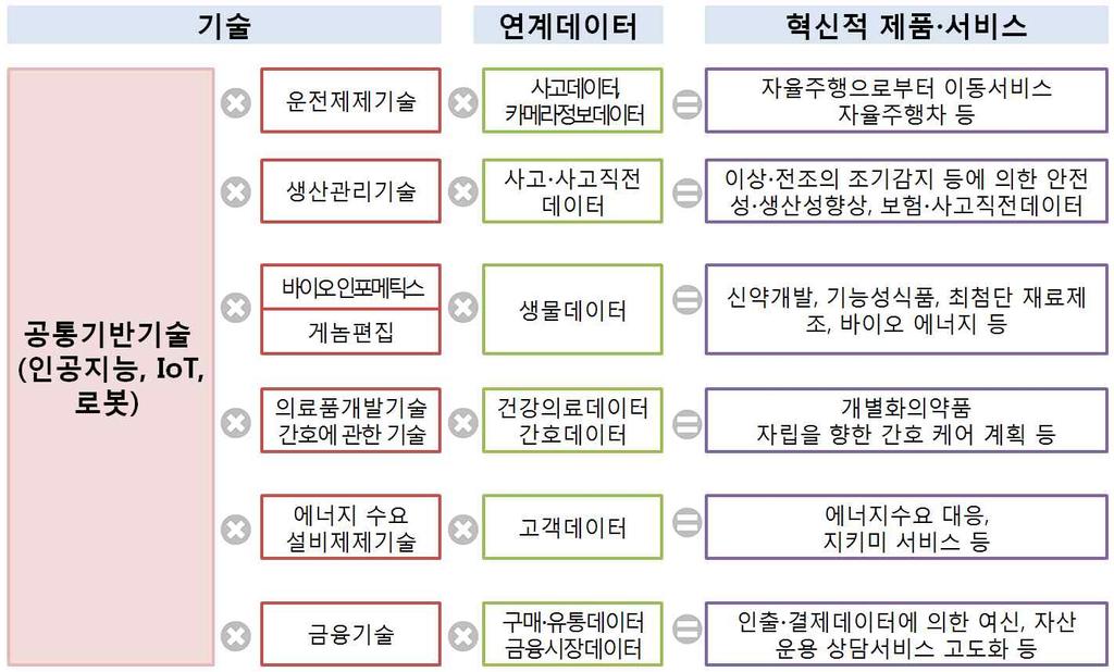 l 정부조달이나신청수속분야에블록체인기술을정부의정보시스템에도입하기위한실증에착수 - 마이넘버와법인번호를활용한정부조달의경우계약까지일괄처리되는전자시스템구축 * 마이넘버제도 ( マイナンバー制度 ) 란일본판주민등록제도로서 2016.