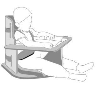 장애인과함께하는활동보조인양성교육과정 (6) 앉기형자세보조용구 기기설명 : 앉은자세를유지하기위해몸통, 머리,