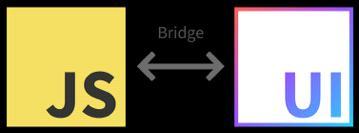 [ 그림 1] JS Thread 와 UI(Main) Thread 사이에존재하는 Bridge 타이타늄과리액트네이티브에서자바스크립트로네이티브객체에접근하고이를다룰수있는것은그중간에존재하는브릿지가있기때문이다. 이는마치브라우저에서자바스크립트로 DOM을다루는것과유사하다. 타이타늄과리엑트네이티브에서는자바스크립트로네이티브객체를다루게된다.
