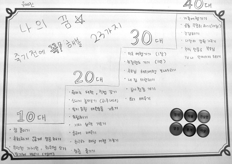 2014 한국교육개발원초등교원인성교육연수자료집 2 학생들의성향에따라그림으로표현하는것이수월한아이, 글로표현하는것이수월한아이가있으므로자신이원하는방식으로표현할수있도록하는것이좋다.