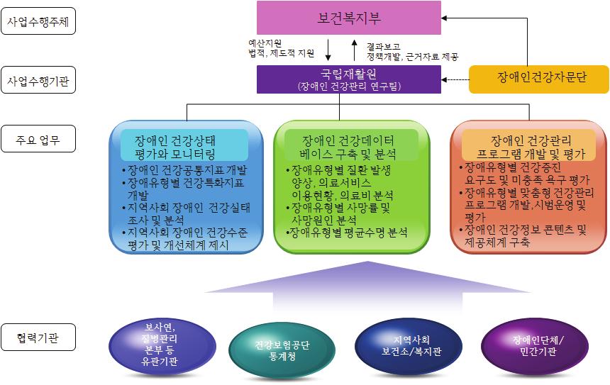 제 2 장연구범위의설정과관련쟁점의고찰 93 등, 2013).