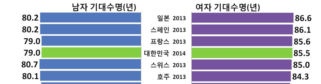 제 1 장서론 13 그림 1-1 한국의연령별인구구성비의변화추이 자료 : 통계청보도자료