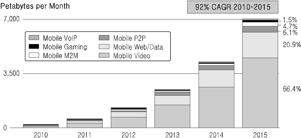 2 21 Cisco 2015 66.4%, / 20.9%, (P2P) 6.1%, 55.8%, 26.