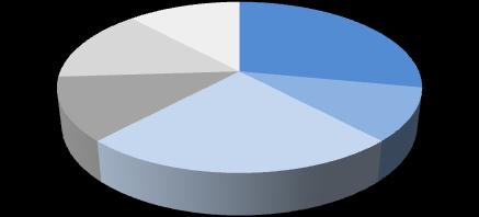 215 년상반기 OLED 소재별시장점유율 HTL ETL Red Green Blue 업체시장점유율 (%) 업체시장점유율 (%) 업체시장점유율 (%) 업체시장점유율 (%) 업체시장점유율 (%) 덕산네오룩스