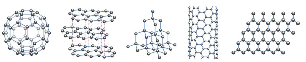 1. 화학결합 21 강동소체 01. 탄소관련동소체 1. 탄소의동소체와분자구조 1) 탄소 (C) 의결합수 : 탄소는원자가전자 4개를가지므로다른원자와 4개의공유결합을이룰수있다.