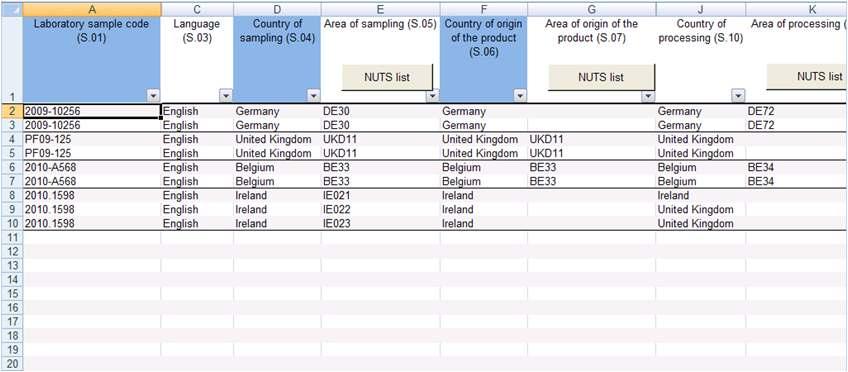 Figure 1-2. Data input system for monitoring results of each EU country 라. 영국 영국은 EU의 1997 No. 1499 법에따라 Food Safety Surveillance 프로그램을운영하고있다. 영국의식품안전관리기관인 FSA는총예산 2,715 억원 ( 159.