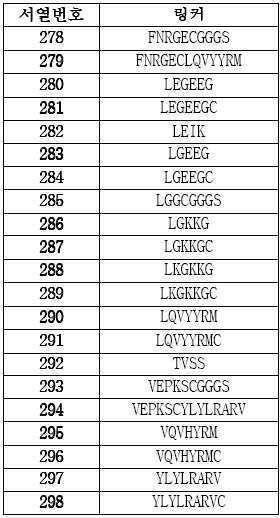 [1131] [1132] [1133] 여기서링커 : GGGSGGGG( 서열번호 10) 및 TVSS( 서열번호 269) 를암호화하는서열은각각위치 337-360 및 69