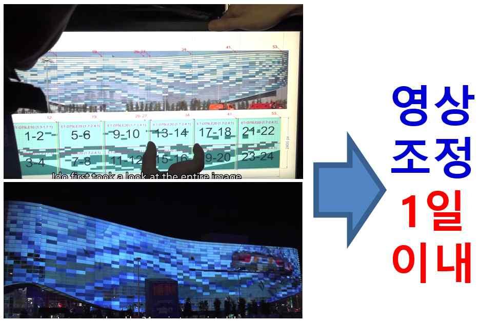 개발된자동기하보정기술활용시영상조정시간은하루이내로단축 ( 실내기준 ) 2014 소치올림픽때