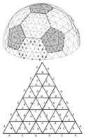 활동지 3 지오데식돔의구조의특징을살펴보고, 아래구조물 (1,2 차구조물 : 개인, 3,6 차구조물 : 모둠 ) 을만들어봅니다. (1) 1 차구조 : 정이십면체의구조이며모서리의길이는모두같다. (2) 2차구조 : 정이십면체의모서리를 2등분하여쪼갰다. 정이십면체삼각형이 4개의삼각형으로나 누어진다. 평면이아니고구면이므로중앙의모서리는커져서길이는 2가지가된다.