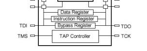 JTAG (1) Joint Test Access Group PCB 와 IC 를테스트하기위한목적으로 1985 년에조직된 JTAG(Joint Test Action Group) 에의해제정된표준이다 JTAG 은 1990 년에 IEEE 에의해 IEEE 1149.