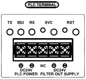 Operating elements of Rear panel ( 후면기능 ) 1. PLC TERMINAL KSC-MU30E의전원공급과데이터통신을위한전원및전력선통신터미널입니다.