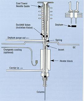 Cool On-Column Injector On-Column Inlet