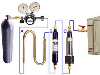 A : Moisture trap B : Hydrocarbon trap C : Indicating Oxygen trap 이동상가스의순도는매우중요하다. 보통이동상기체의순도는 99.