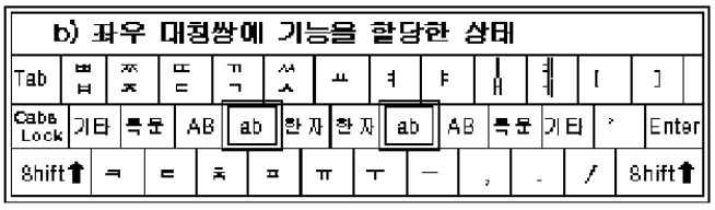 안마태정음중국어자판 (8) 김상근표기법 김구룡으로나오는이름은김상근의다른이름이다.