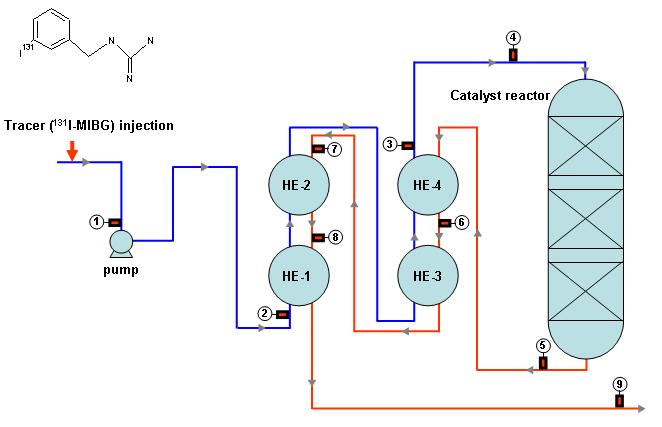 그림 4. Schematic diagram of the leak detection 5. 다중상공정유동분석기술석유및정유관련산업에서다중상 (multi-phase flow) 유체의배관내흐름은일반적인현상의하나이다.