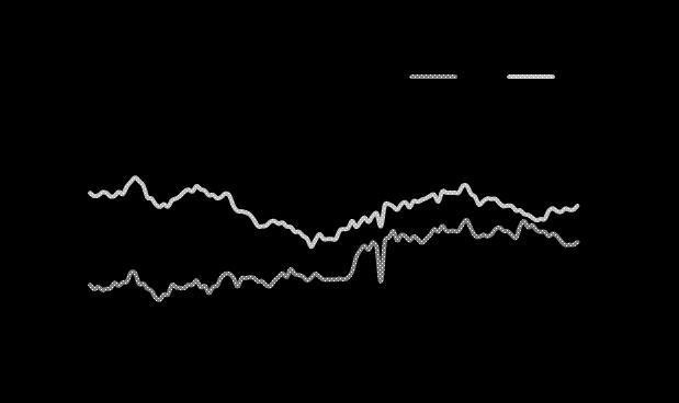 < 그림 2> Curve 추이 2018 년 8 월 31 일 ( 단위 : %) USD IRS Curve 추이 KRW CRS Curve 추이 < 표 3> 단기금리시장 KOREA Market US Market EURO Market