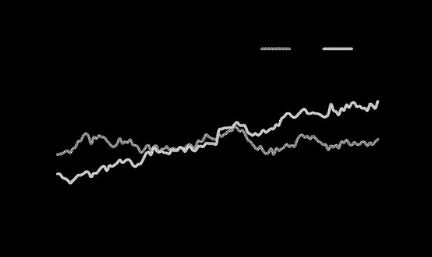 < 그림2> Curve 추이 2017년 09월 29일 ( 단위 : %) USD IRS Curve 추이 KRW CRS Curve 추이 < 표 3> 단기금리시장 KOREA Market US Market EURO Market