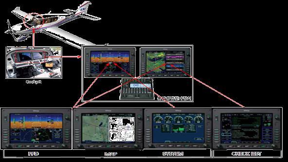 마스터국내항공용제목소프트웨어스타일편집개발사례 통합항전장비디스플레이 (Integrated Flight Display, IFD) 개발자 : LG CNS 대상품
