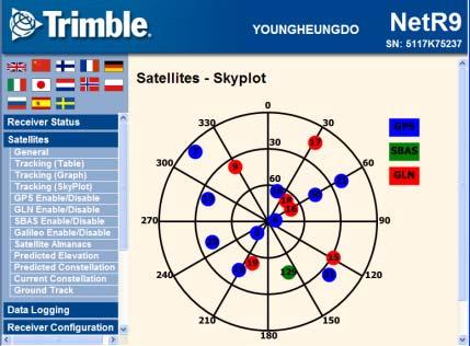 GPS 측량효율성향상방안연구 6) 기준국구동화면 가 ) GNSS 위성신호수신사이트 < 표 5-12>