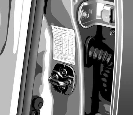전구 ( 벌브 ) 의용량 타이어공기압 PSI(kg/ cm2 ) 타이어 로드휠사이즈 전구 ( 벌브 ) 용량 전조등 55 W/ 55W 차폭등 5W 앞방향지시등 21W( 황색 ) 제동등 / 미등 21W / 5W 뒷방향지시등 21W( 황색 ) 후진등 16W 실내등 10W 맵램프 ( 선루프용 ) 3.4W(8W) 보조방향지시등 5W 보조제동등 21W 트렁크룸램프 3.