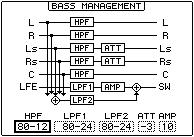 136 13 (Monitoring) (Talkback) MITOR MATRIX: (Surround Monitor Matrix). 5. 1, 5. 1, 3-1 ST. 3-1 (Surround), 3-1 ST., ATT parameter( ).,. 3-1 3-1 3-1 ST 5.1 5.1 5.1 3-1 5.1 ST BASS MANAGE: 5. 1 5.