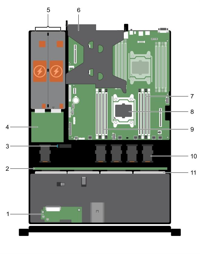 시스템내부 그림 14. 시스템내부 - 중복전원공급장치 (PSU) 포함 1. 콘솔모듈 2. 하드드라이브후면판 3. 케이블배선래치 4. 전원점속기보드 5. PSU(2개 ) 6.