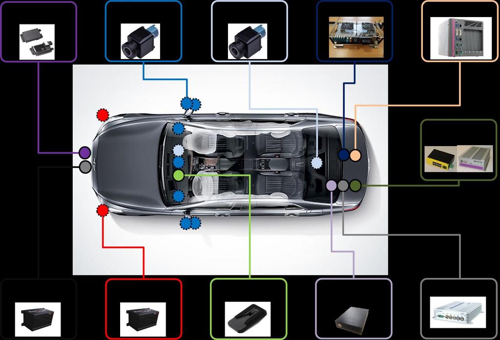 Connected Car Autonomous Driving 자율주행차량에서의센서데이터및상태공유를위한대역폭요구사항 HD/Full HD resolution: > 1M