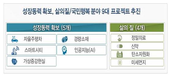 자율주행자동차의정책 제도적현황과경기도에주는시사점 Ⅰ 들어가며 갑자기다가온미래 올해초세계경제포럼 다보스포럼 에서 프린팅 사물인터넷 인공지능등의첨단산업이중심이되는 차산업혁명 이슈가등장한이후 년도내내대한민국경제성장을위한중요한화두로언급 구글의인공지능알파고가세계최고수준의바둑기사인이세돌