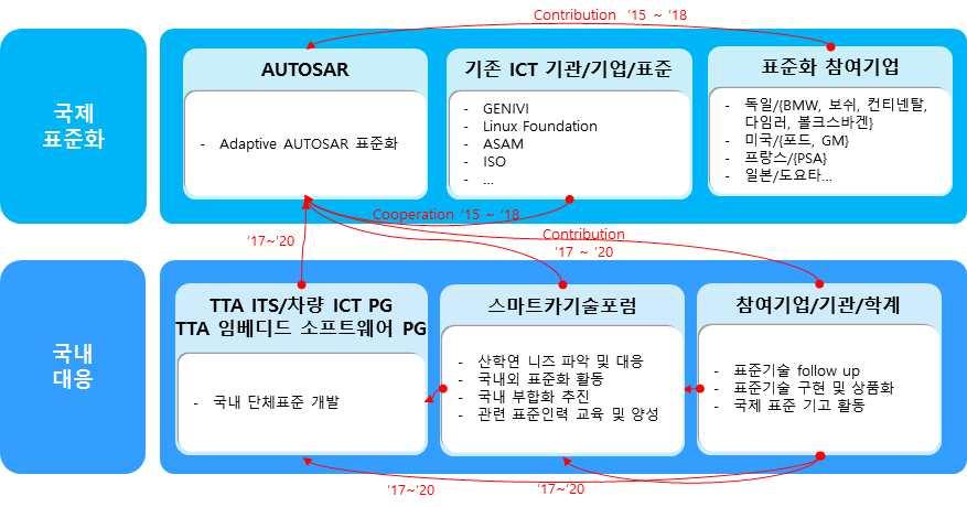 ICT 디바이스