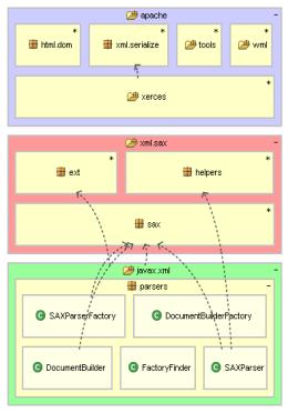 Visualization 정보제공 Repository 의프로젝트정보들을확인및통제, 관리기능 (Architecture 형상관리 ) Continental,