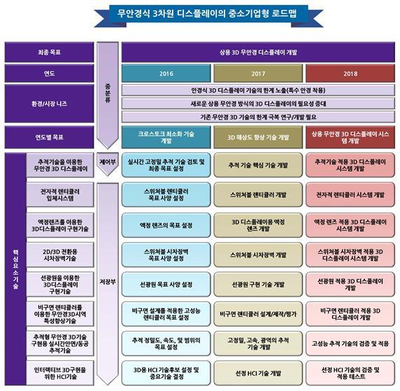 디스플레이개요 -