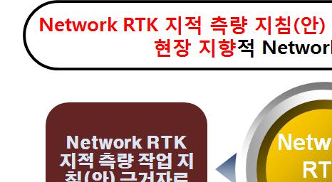 2 네트워크 RTK 지적측량실용화연구 다.