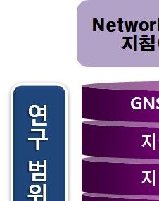 제 1 장서론 3 네트워크 RTK 지적측량작업지침