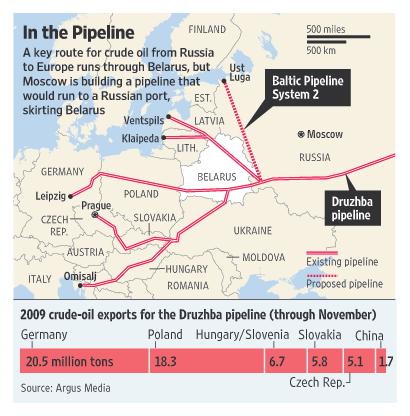 [ 그림 82] 벨라루스를우회하는파이프라인 ( 점선 ) 계획도 504) 배인상하겠다고발표했고이에대해벨라루스는 2007년 1월자국의영토를지나유럽으로향하는러시아석유파이프라인에지대사용료를물리겠다고위협하였다.