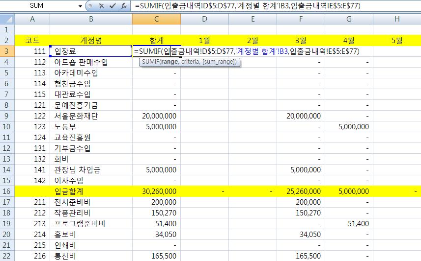 제 2 강부기작성의기초 5) 월별 / 연도별합계 - SUMIF( ) 함수 SUMIF( ) 함수 는계정별합계를구할때사용하는함수식이다. 월별입금및출금합계와각각의계정별금액을월별로비교하여표를한눈에보기쉽게도움을주는수식이다. 먼저코드와계정명, 합계, 월을표시한표를만든다.