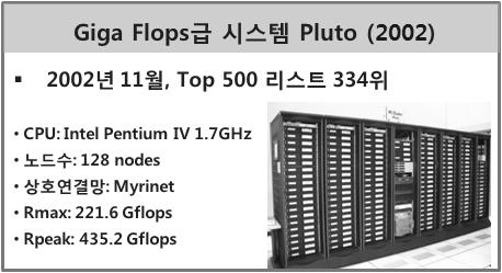 Ⅲ. 슈퍼컴퓨터정책동향 ETRI - 500 GPGPU+MIC - SSD MAID -