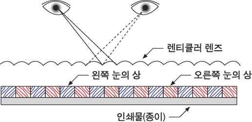 스테레오인쇄