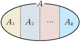 Ⅰ. 순열과조합 2 1. 경우의수 개념 001 합의법칙과곱의법칙 (1) 합의법칙 1 두사건 와 가일어나는경우의수가각각 과 이고, 와 가동시에일어나지않을때, 또는 가일어나는경우의수는 이다. 이것을합의법칙이라고한다.