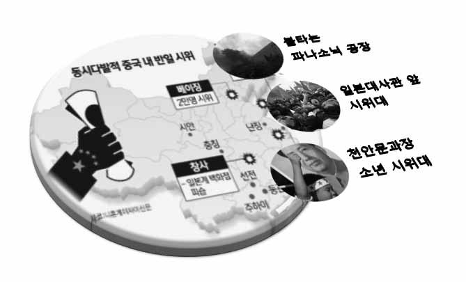 < 그림 1> 2012 년중국내반일시위양상 등요인을점검하고이에대해보다전략적으로접근할수있는방안이모색되어야함 2.